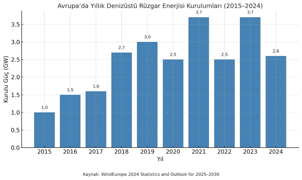 Grafik3-2