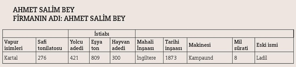 Kurtuluş Savaşı Vapurları (4)