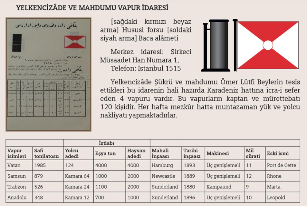 Kurtuluş Savaşı Vapurları (8)