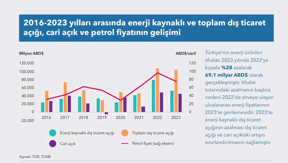 Enerji Ithalatı