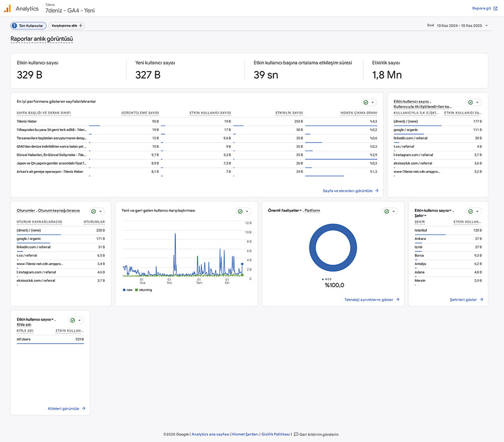 Raporlar Anlık Görüntüsü 7Deniz