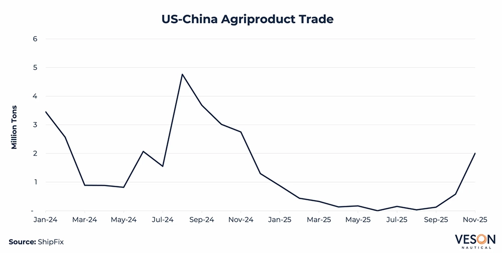U S China Agriproduct Trade 2048X1032