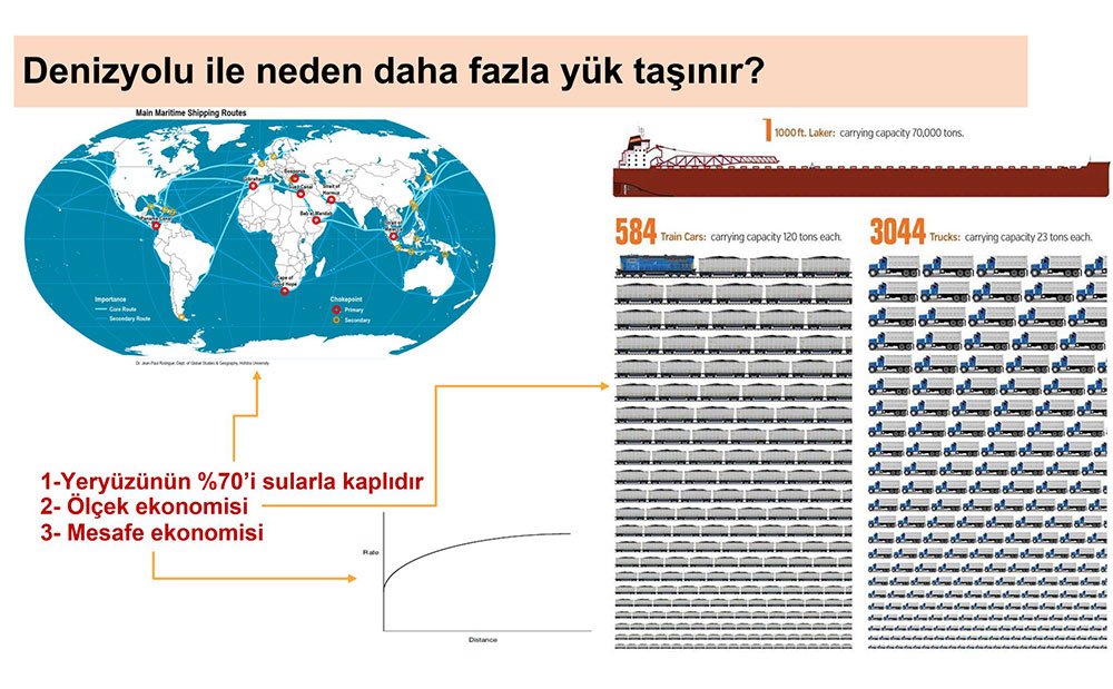 Alternatif Taşıma Soner Esmer1
