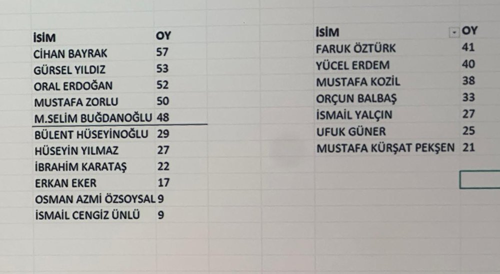 Türk Loydu Genel Kurul Nisan 2026