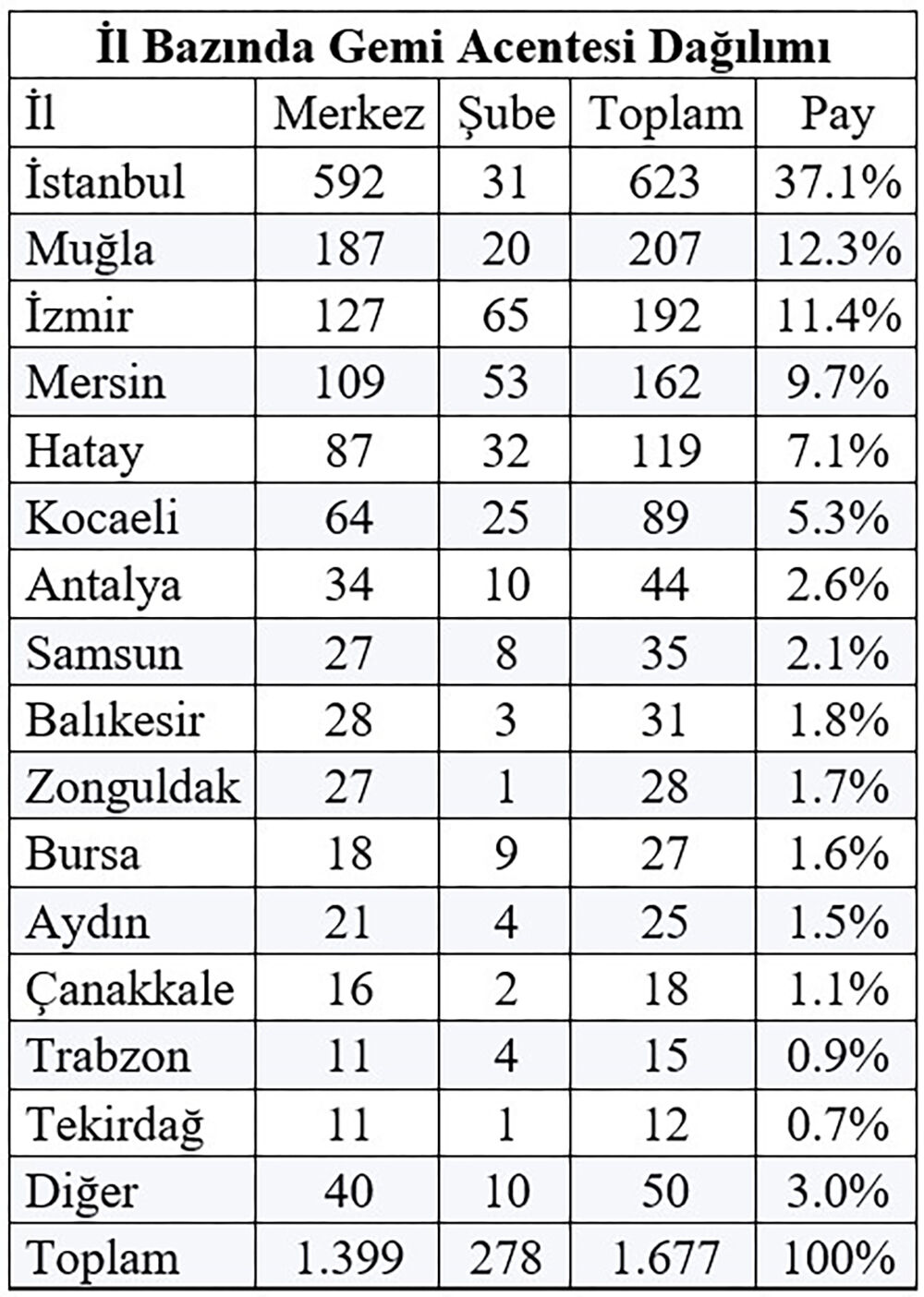 Tablo1-3