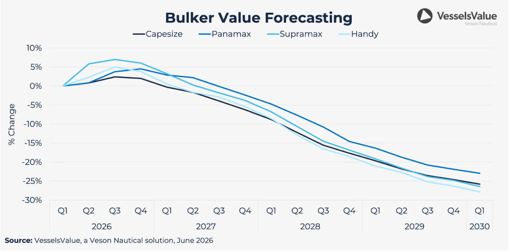 Bulker Grafik2