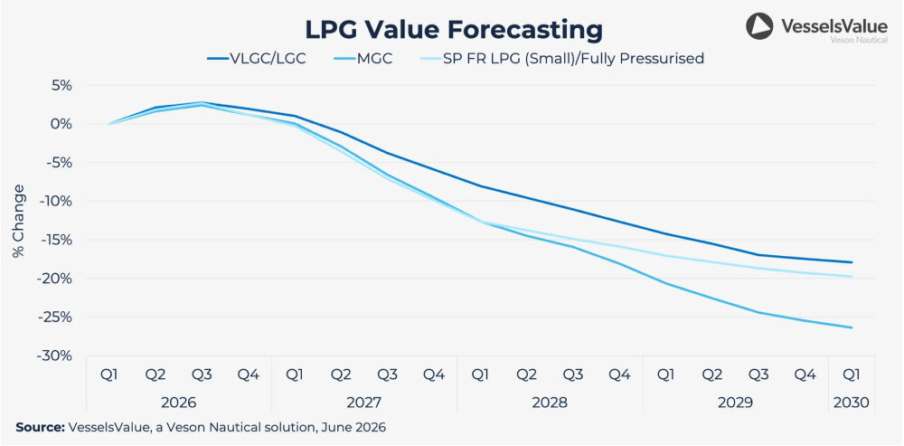 Lpg Grafik4