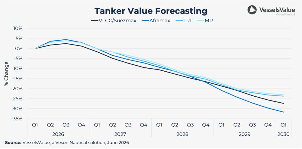 Tanker Grafik1