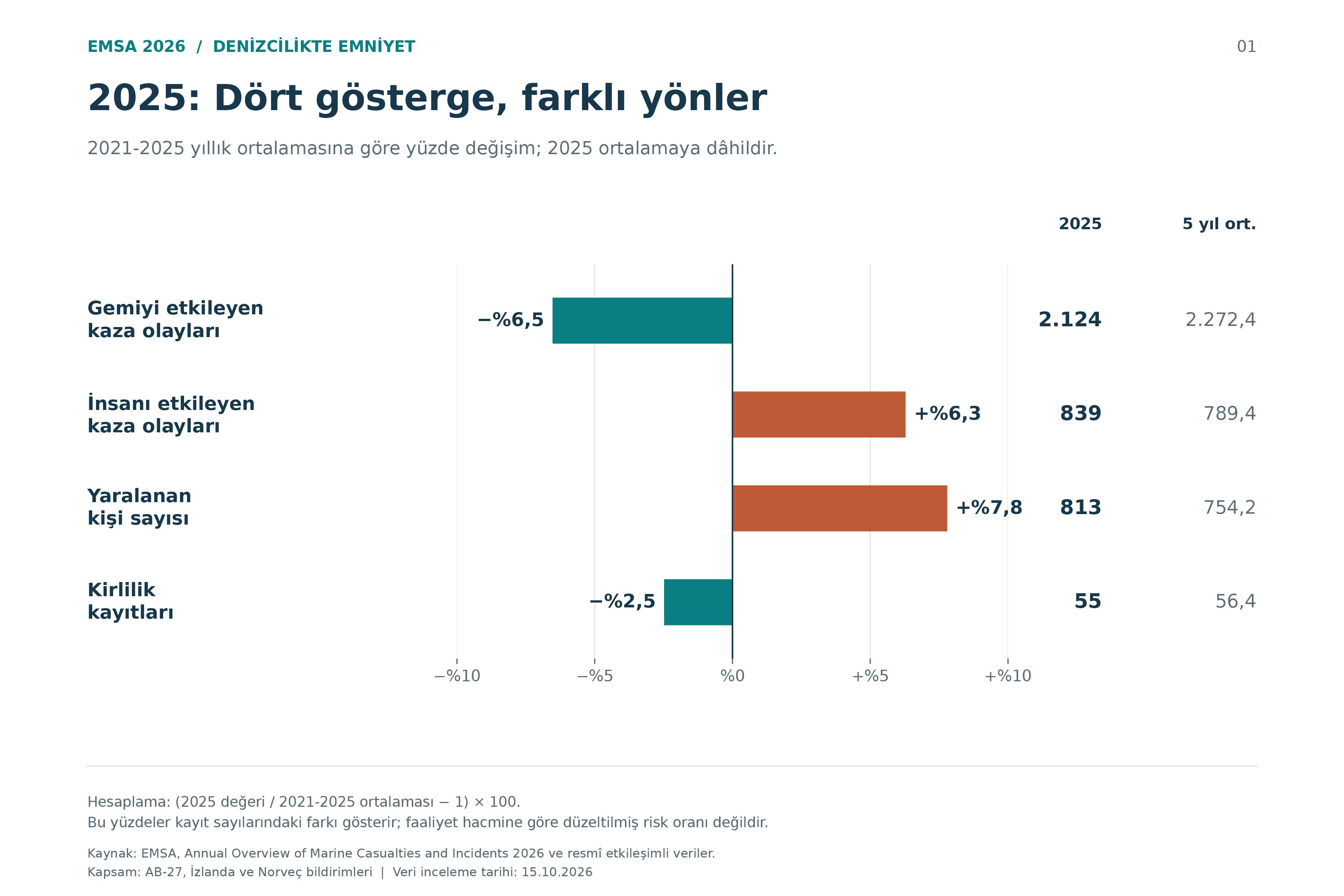 E M S A Rapor İstatistikleri 1