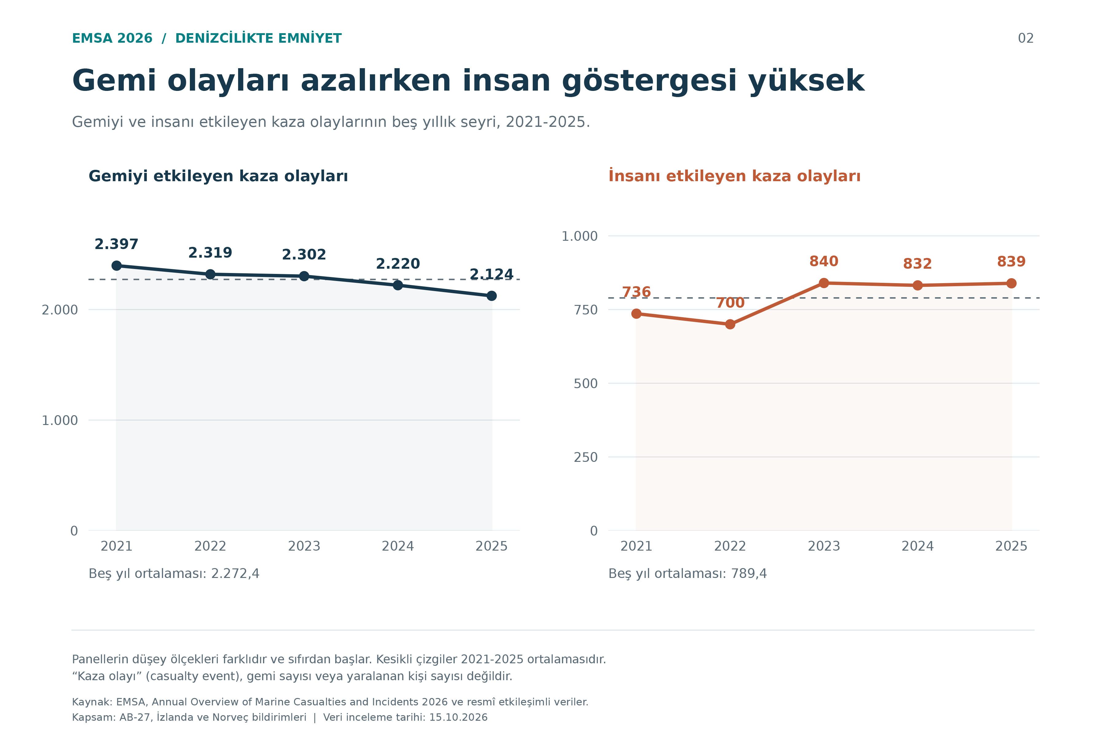 E M S A Rapor İstatistikleri 2