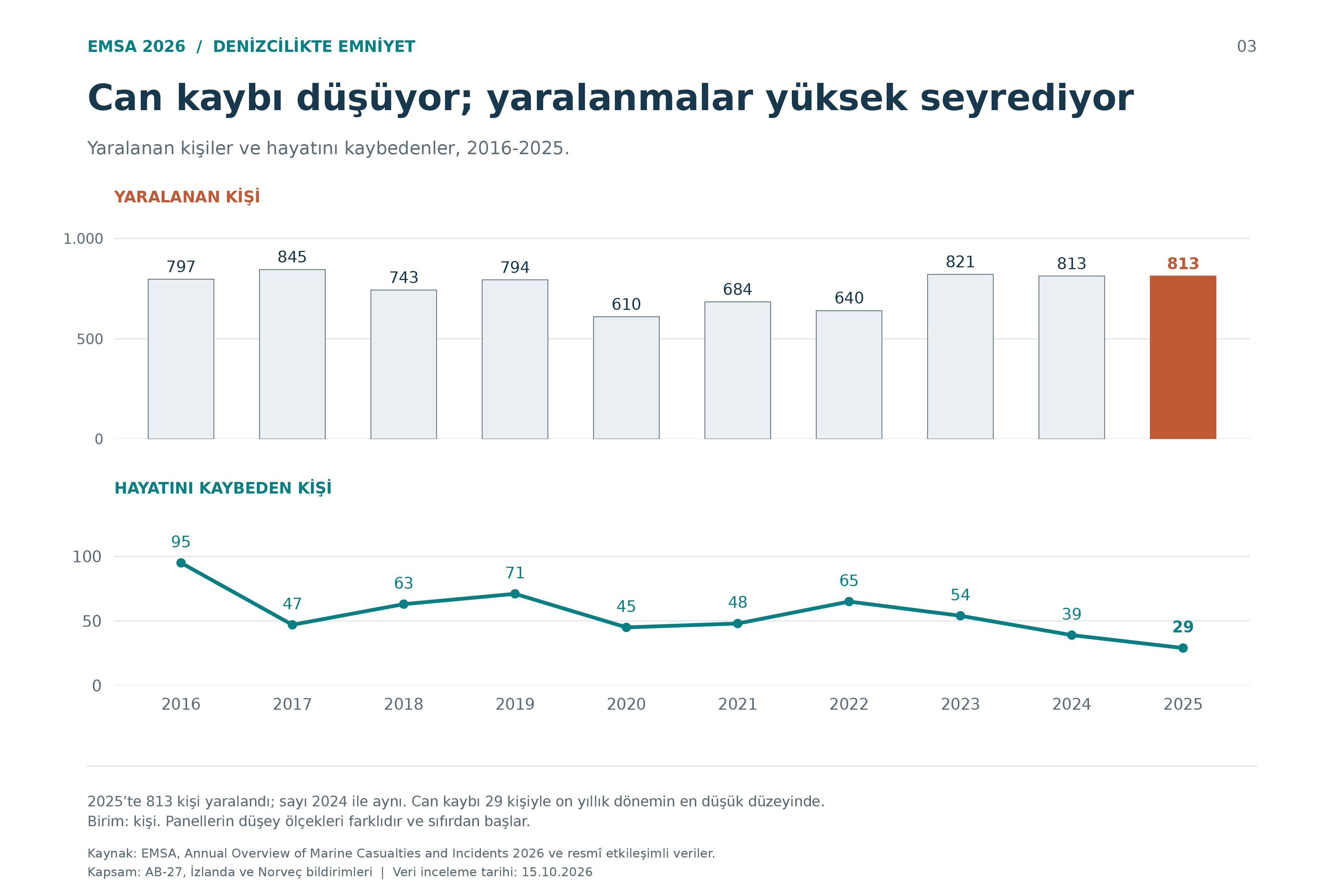 E M S A Rapor İstatistikleri 3