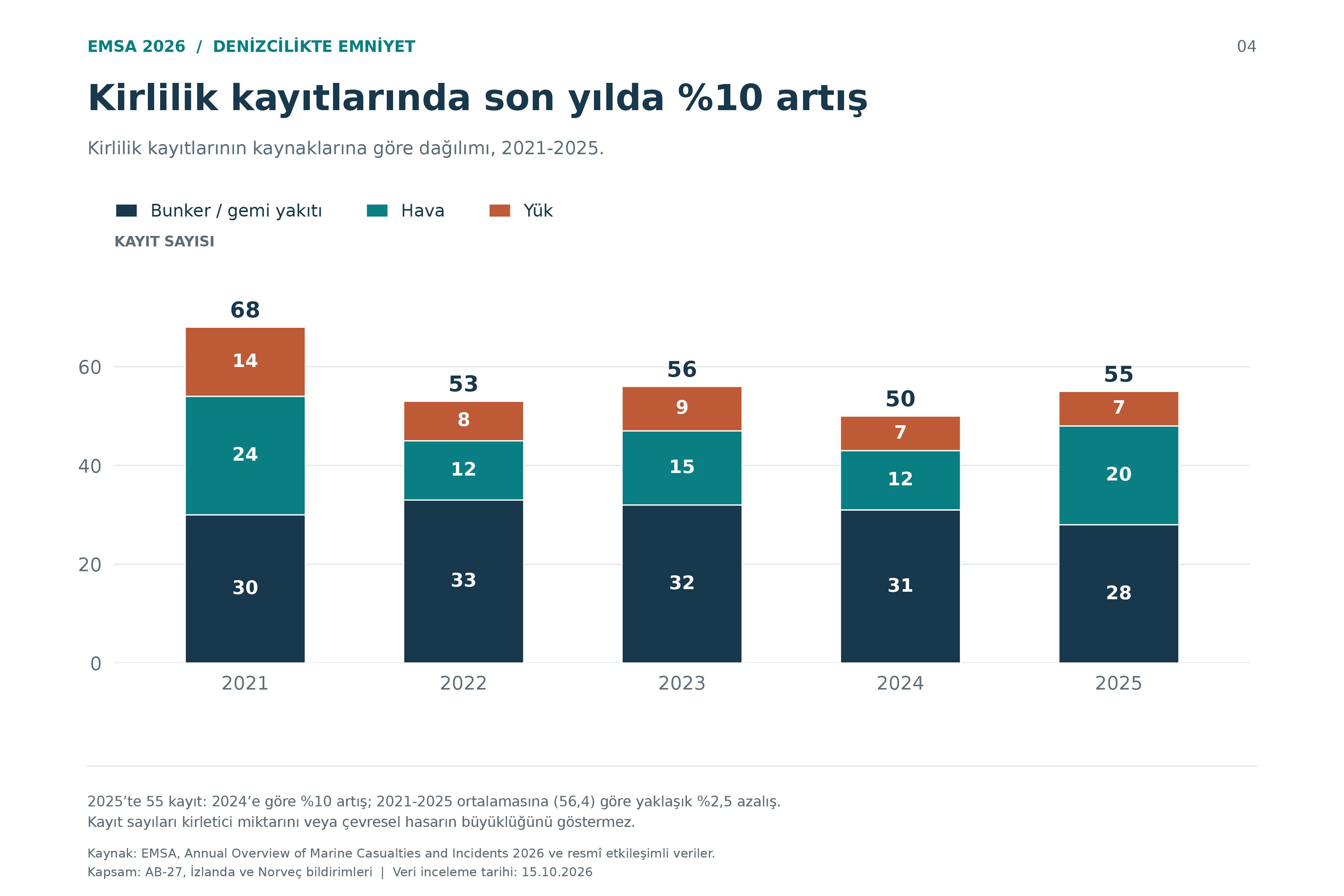 E M S A Rapor İstatistikleri 4