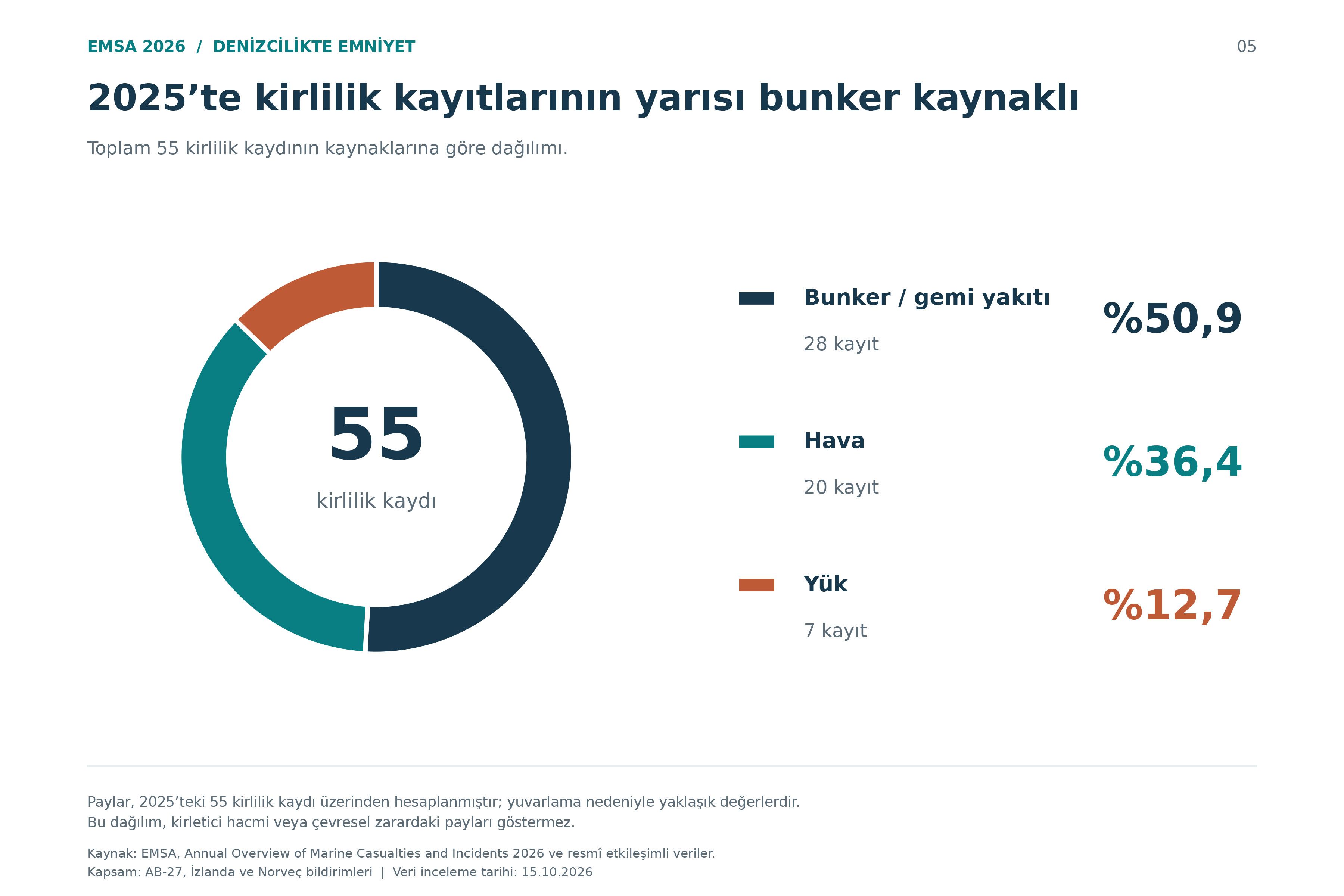 E M S A Rapor İstatistikleri 5